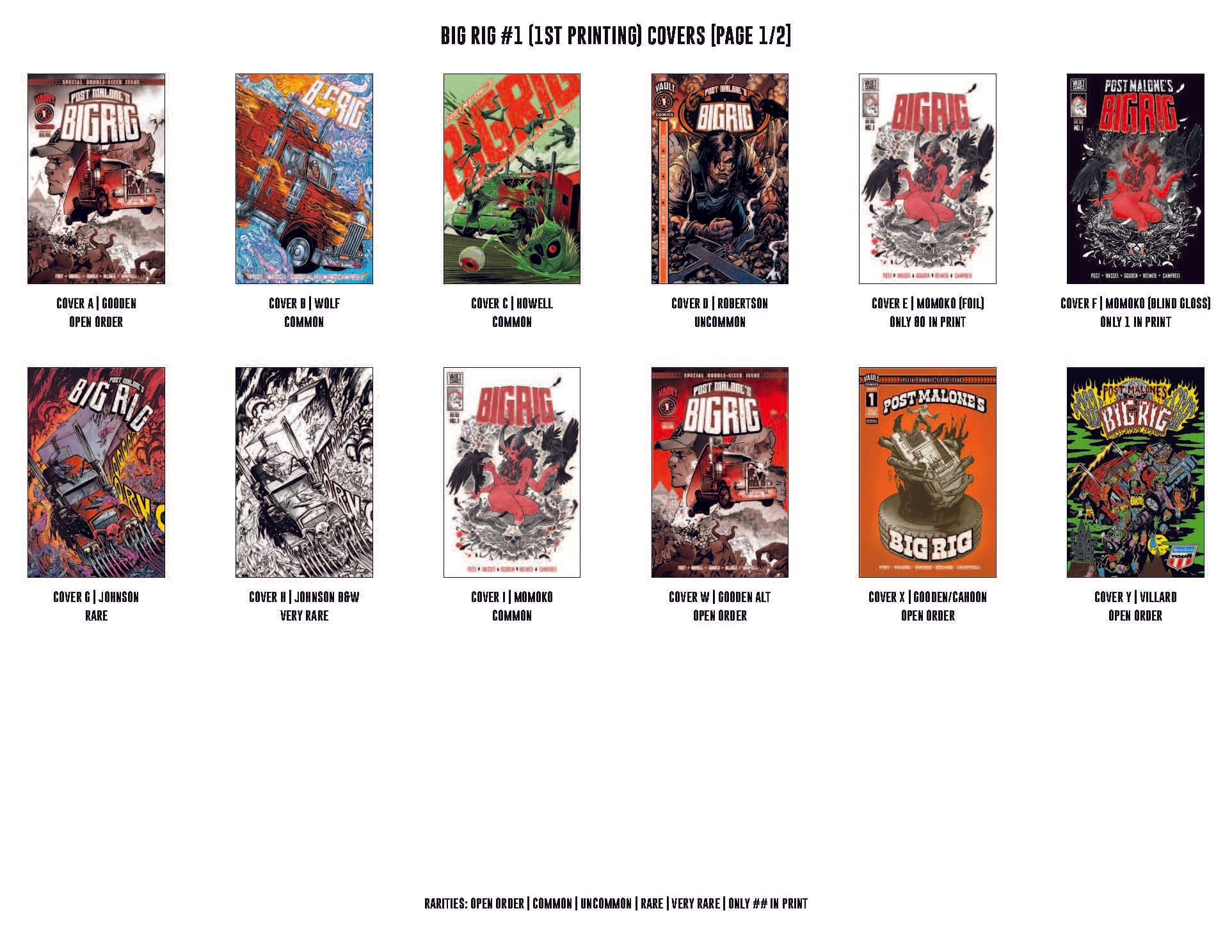 Big Rig Variant Cover Collectable Guide