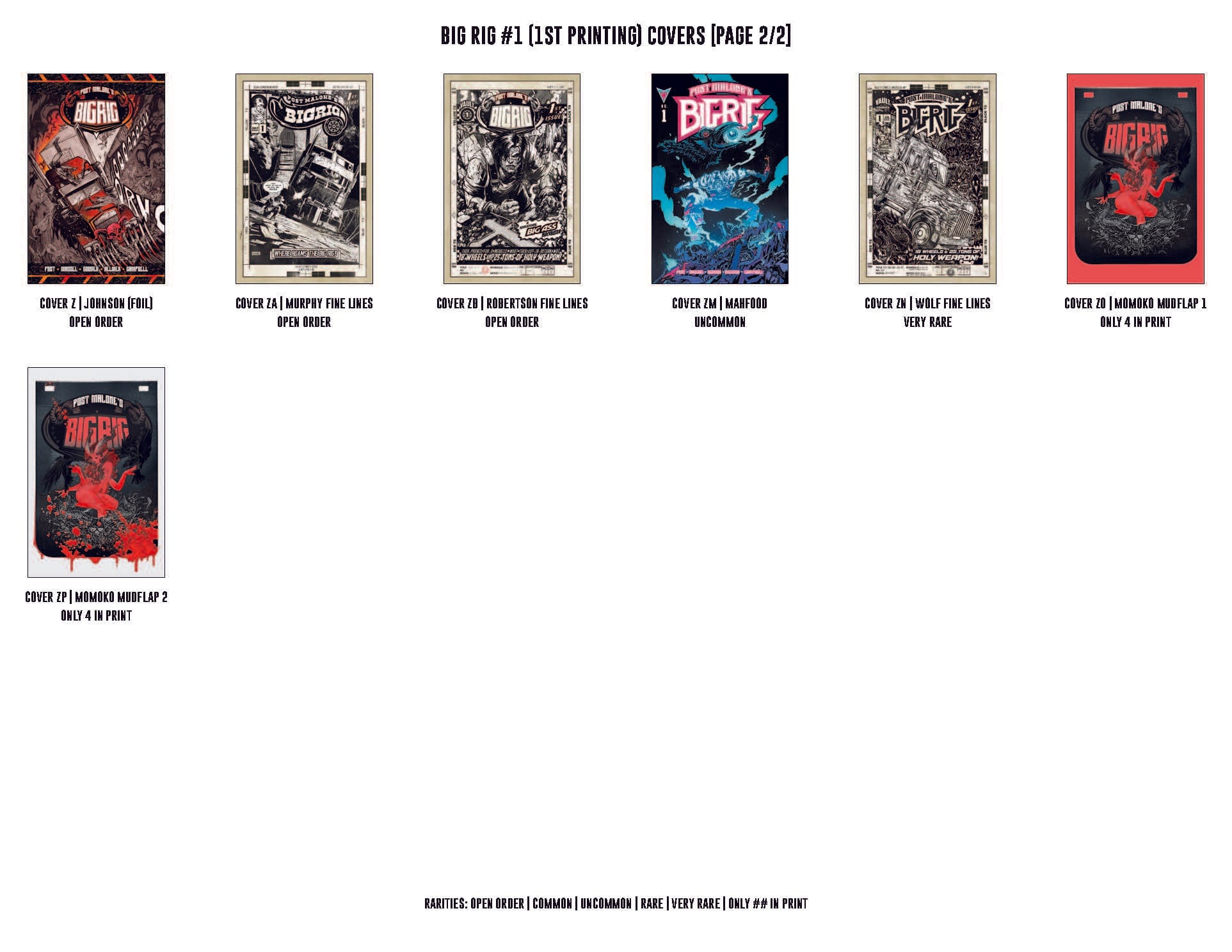 Big Rig Variant Cover Collectable Guide