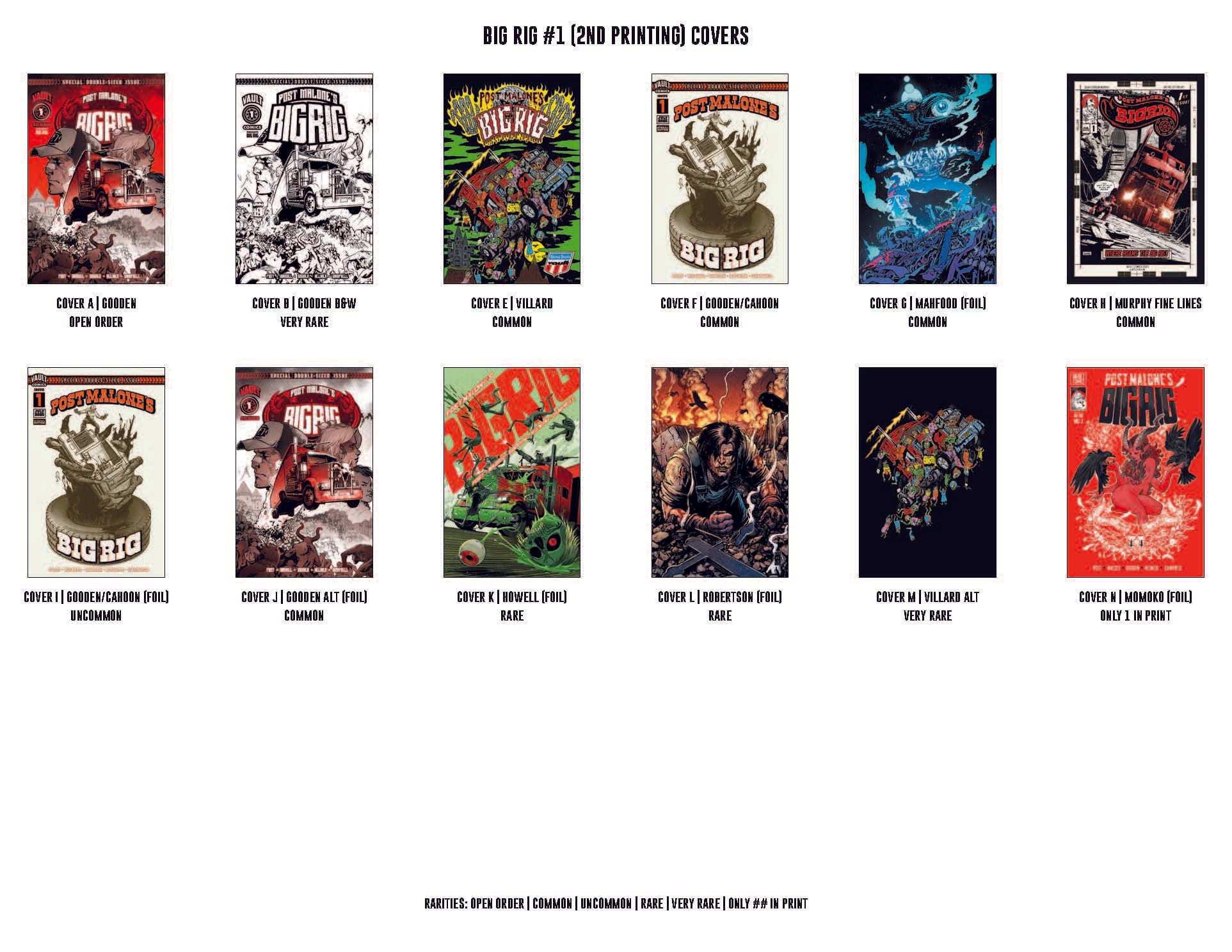 Big Rig Variant Cover Collectable Guide