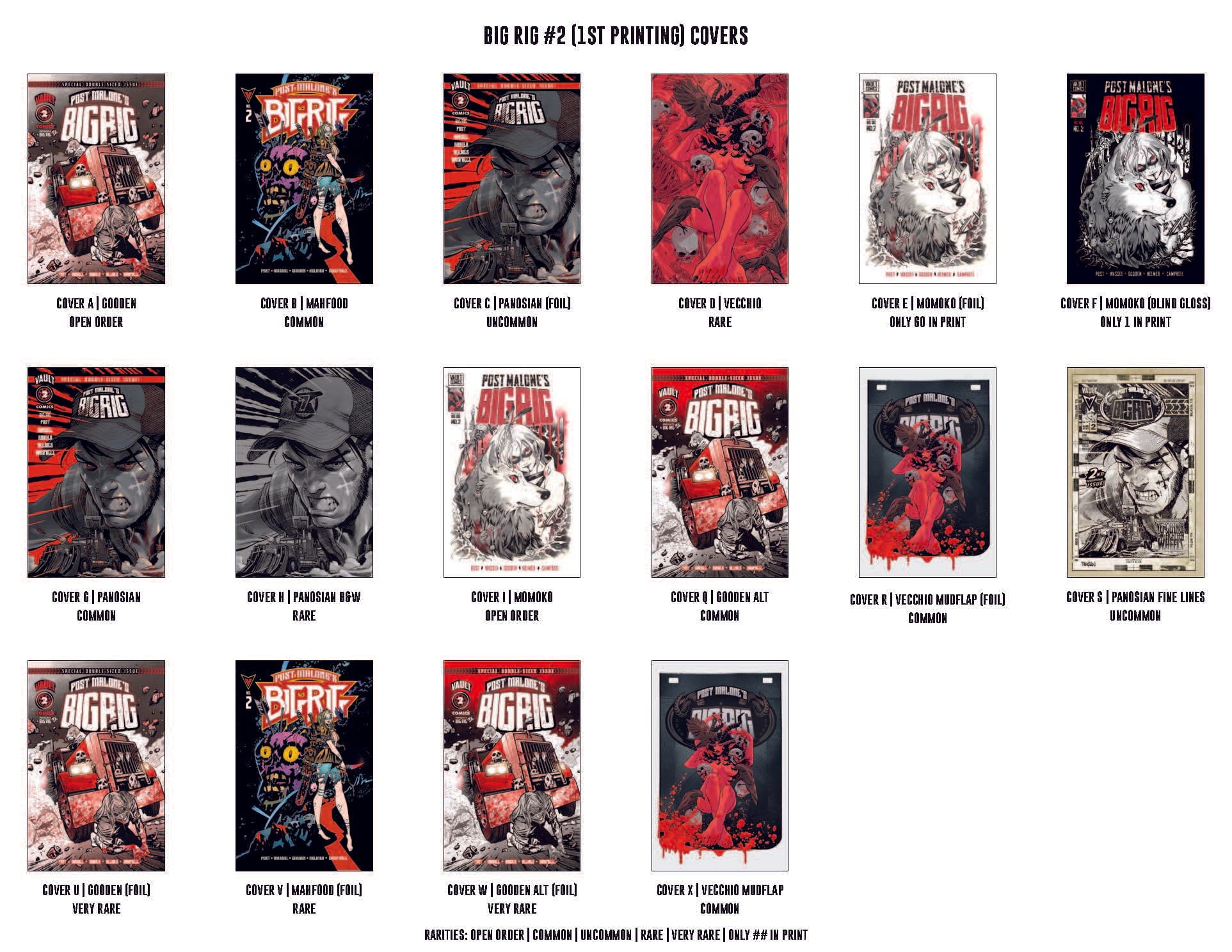 Big Rig Variant Cover Collectable Guide