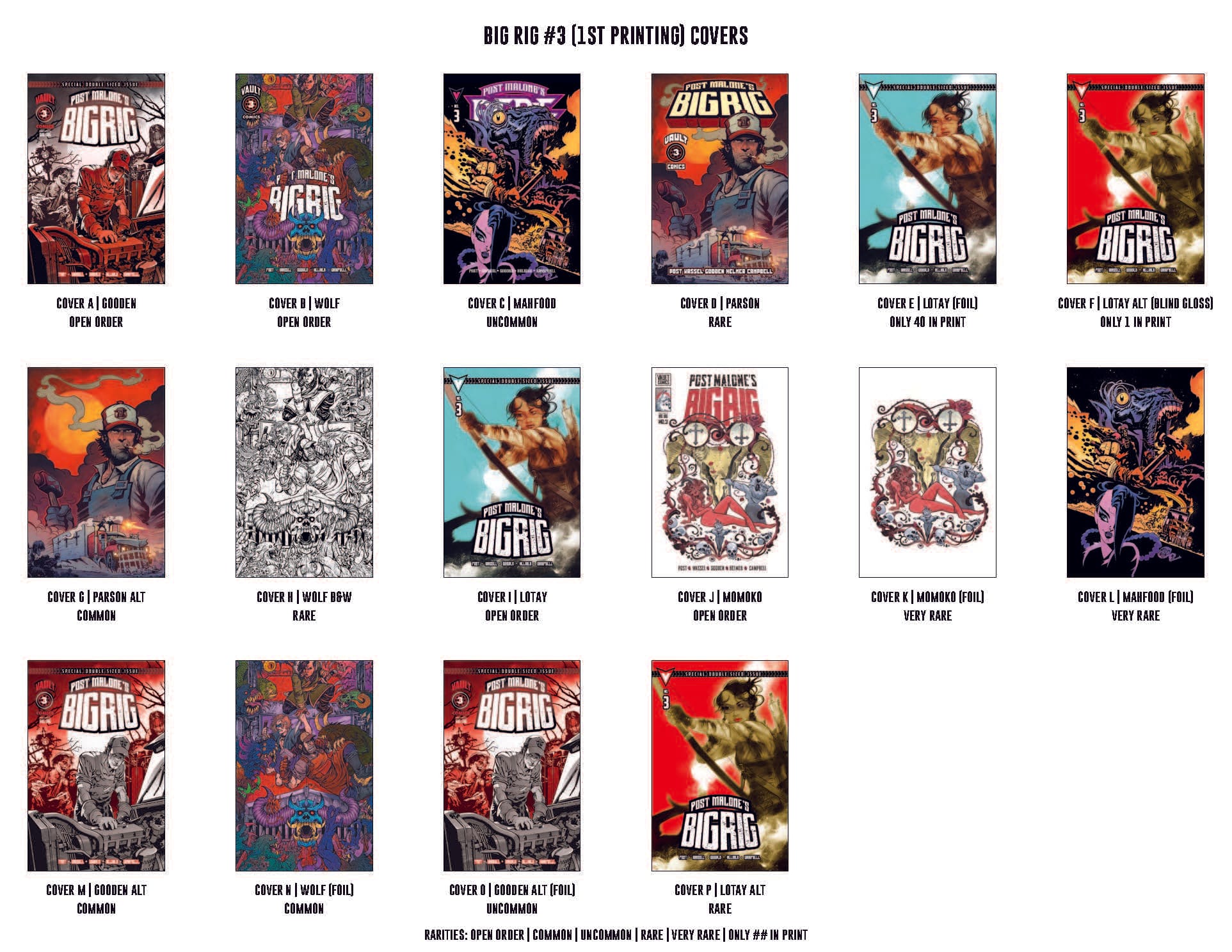 Big Rig Variant Cover Collectable Guide